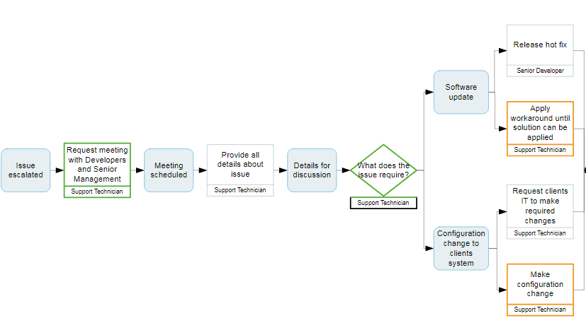 How A Process Library Can Solve Business Efficiency Problems - Perfect 8K Colorful Textures | Free Download